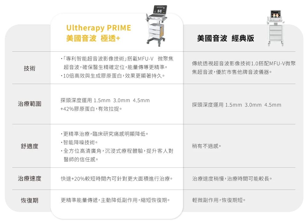 極光美學診所-美國音波2.0-一二代差異-11